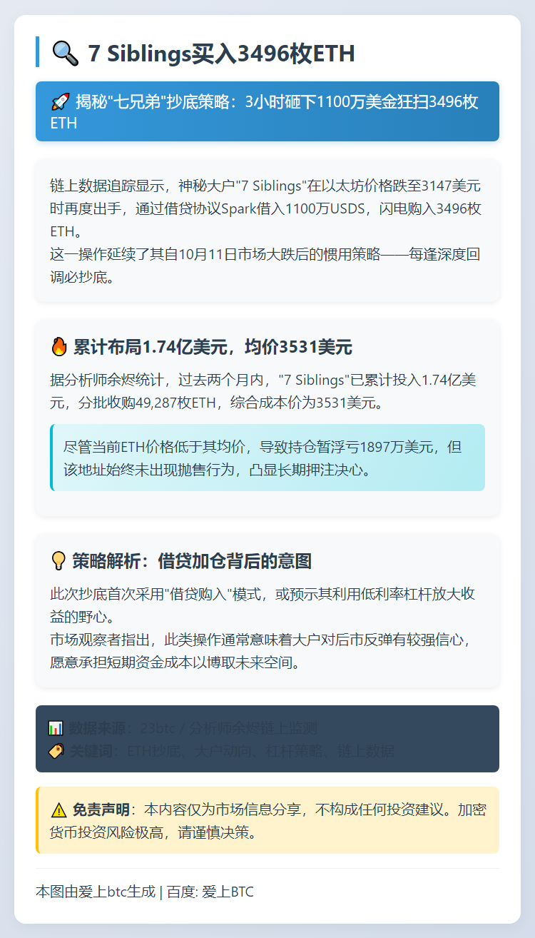 7 Siblings昨日买入3496枚ETH
