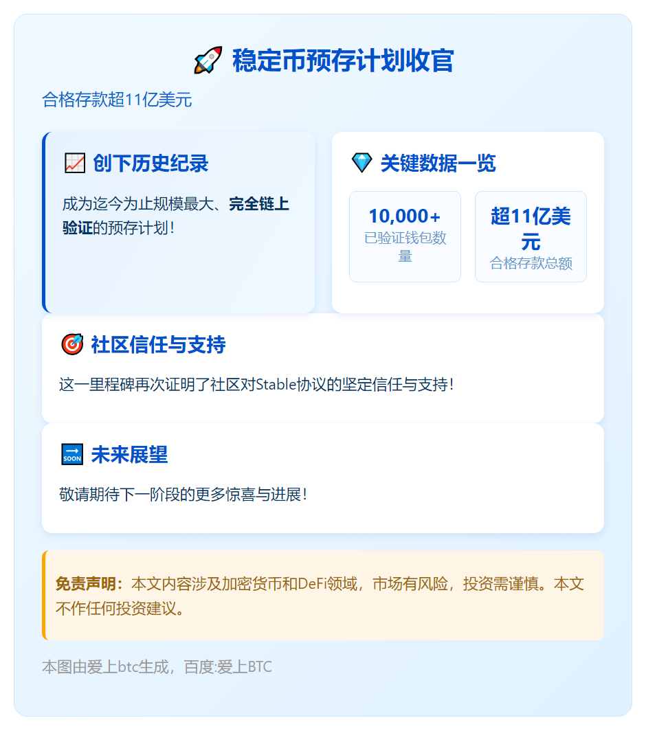 稳定币预存计划收官，合格存款超11亿美元