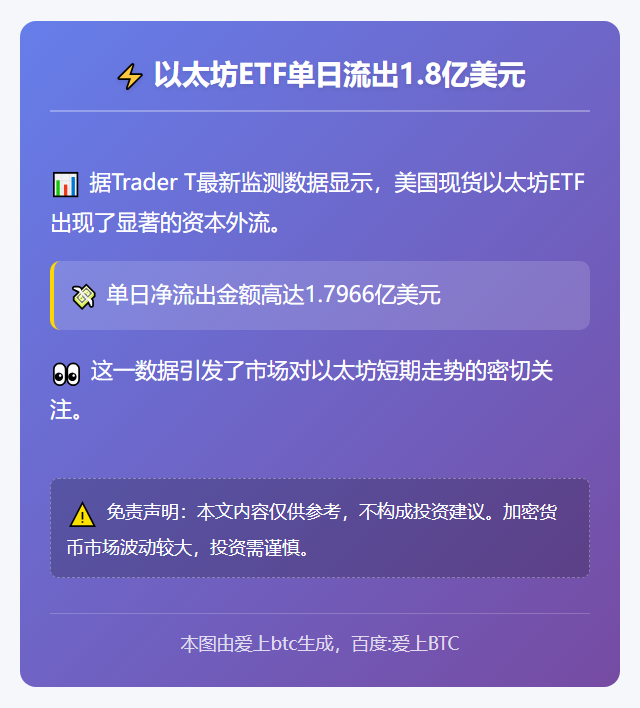 以太坊ETF单日流出1.8亿美元