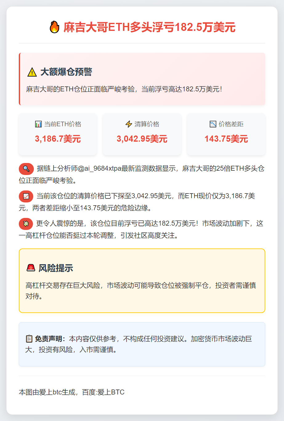 麻吉大哥ETH多头浮亏182.5万美元