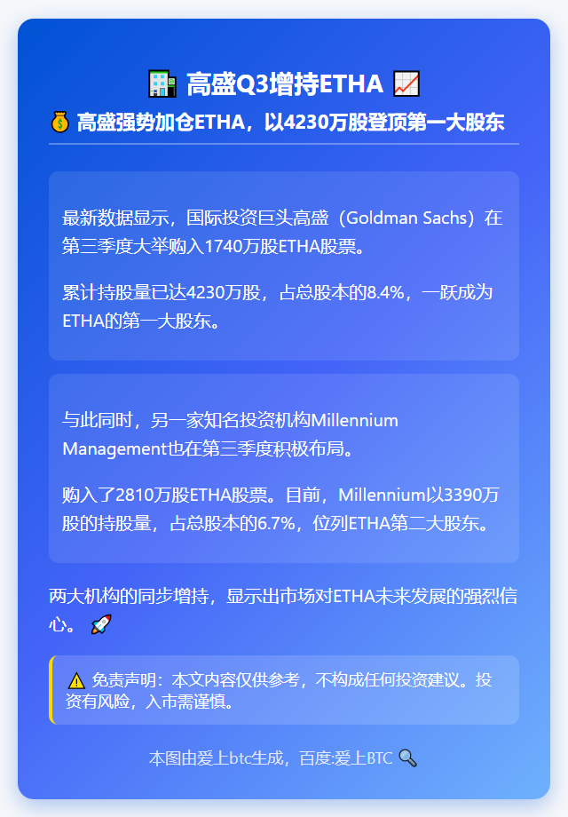 高盛Q3增持ETHA，持股4230万成第一大股东