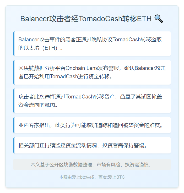 Balancer攻击者经TornadoCash转移ETH