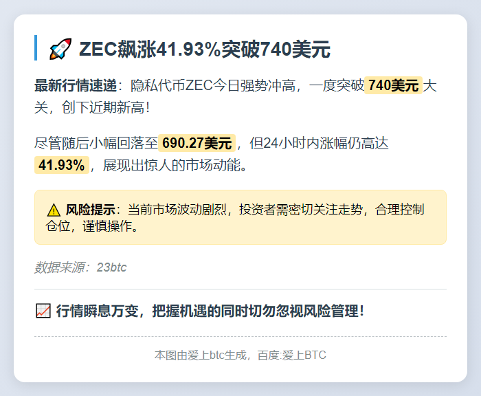 ZEC飙涨41.93%突破740美元