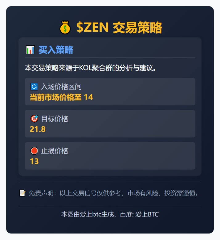 $ZEN 交易策略