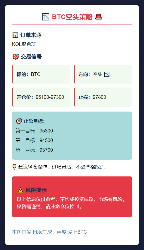 BTC空头策略