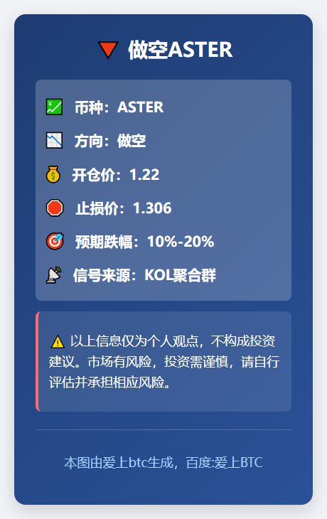 做空ASTER
