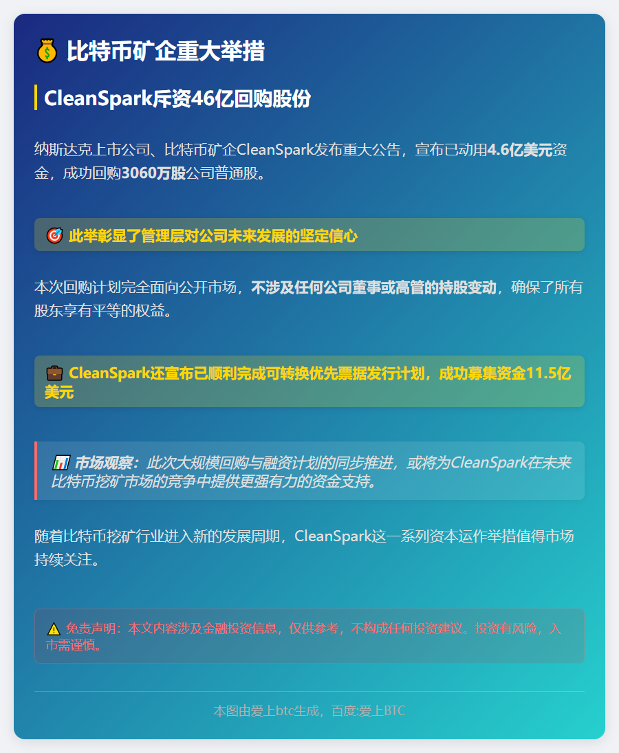 比特币矿企CleanSpark斥资46亿回购股份