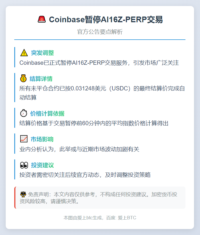 Coinbase暂停AI16Z-PERP交易
