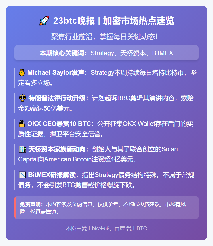 23btc晚报 | 11月15日重要动态速览