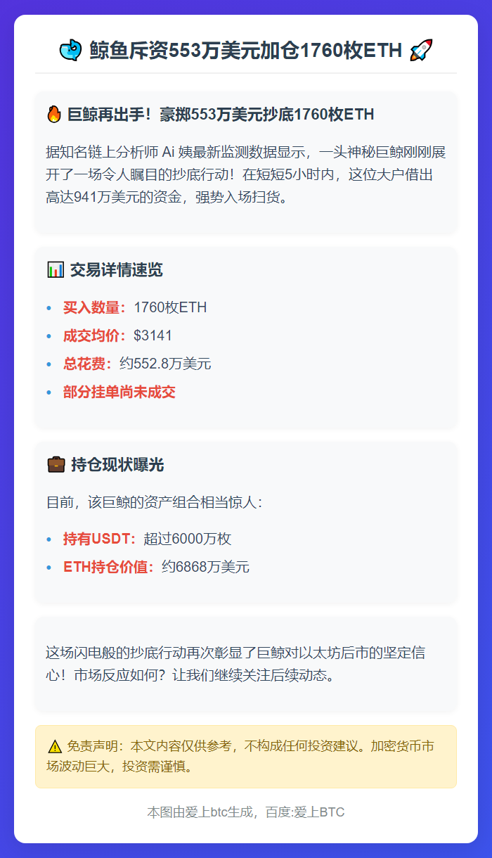 鲸鱼斥资553万美元加仓1760枚ETH