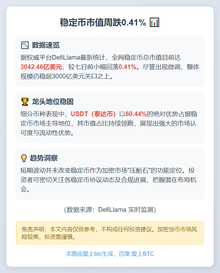 稳定币市值周跌0.41%