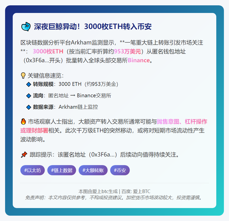 3000枚ETH转入币安，价值953万美元