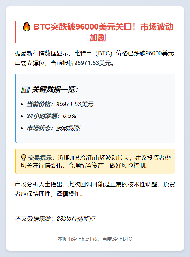 BTC失守9.6万美元