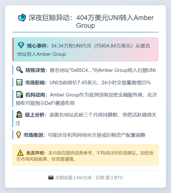 404万美元UNI转入Amber Group