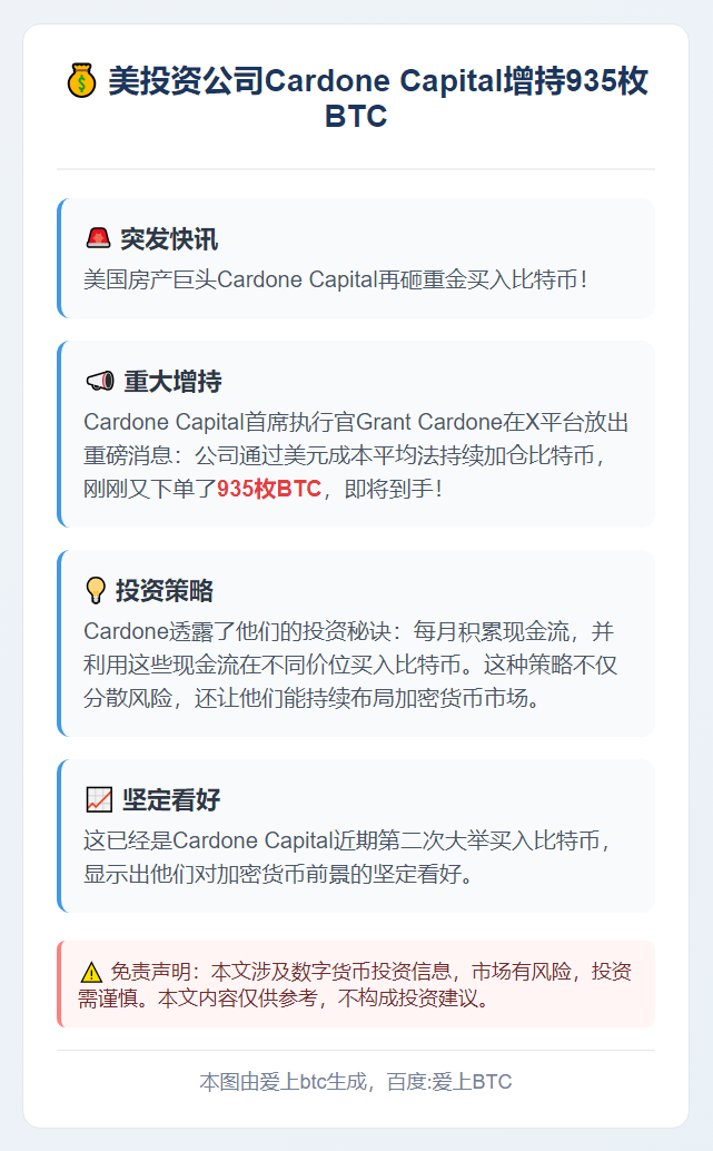 美投资公司Cardone Capital增持935枚BTC