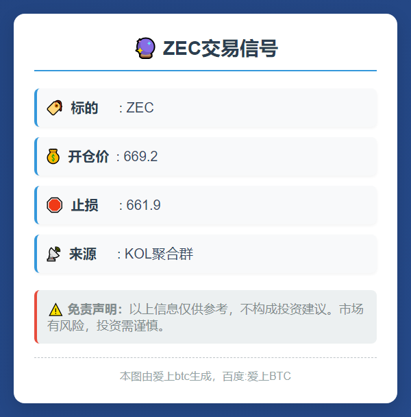 ZEC交易信号