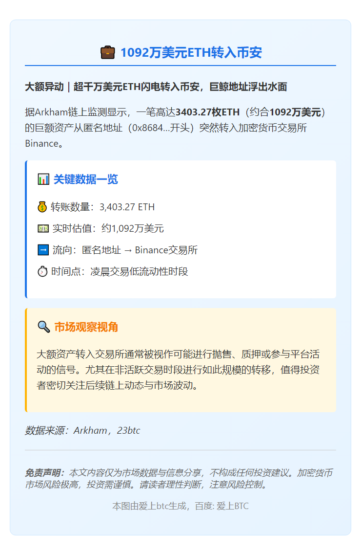 1092万美元ETH转入币安
