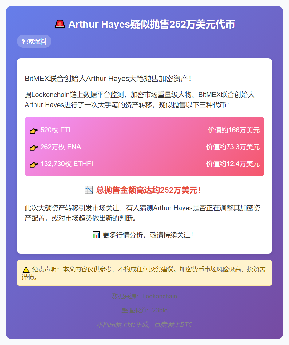 Arthur Hayes疑似抛售252万美元代币