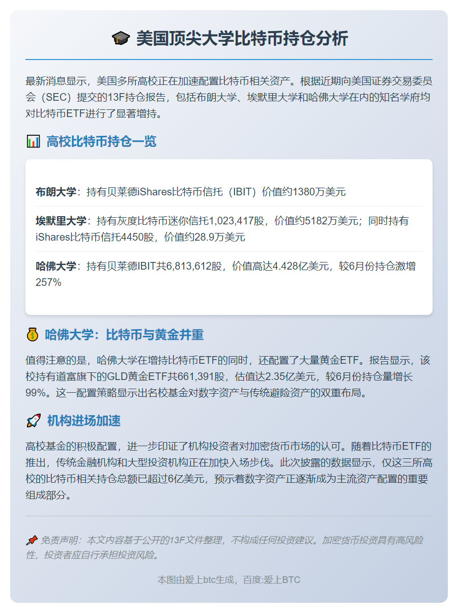 美两高校持比特币超6500万美元