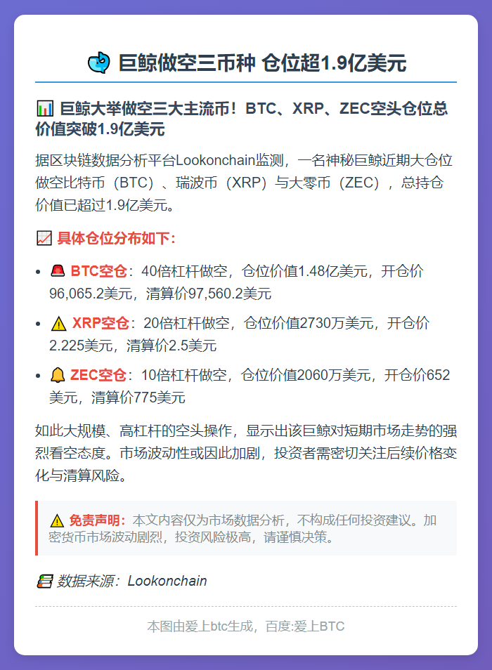 巨鲸做空三币种 仓位超1.9亿美元