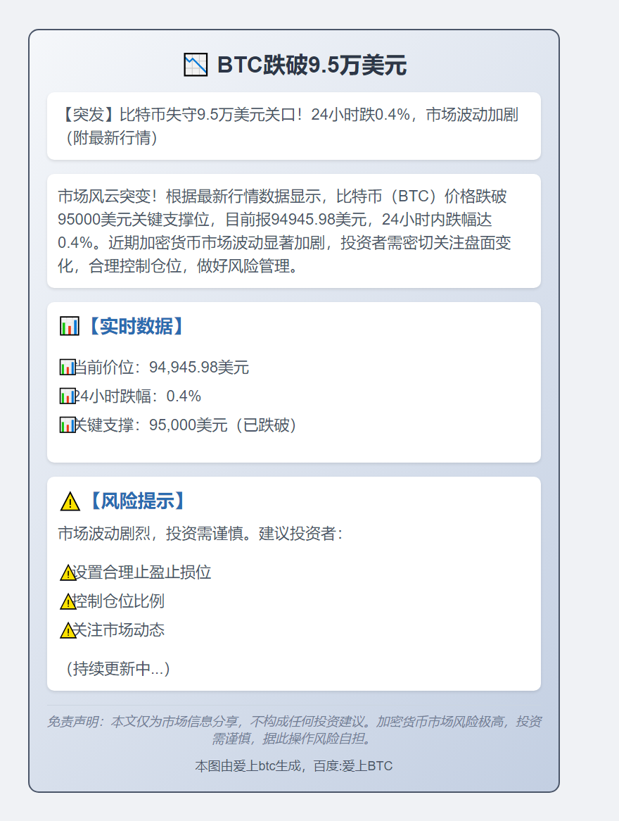 BTC跌破9.5万美元