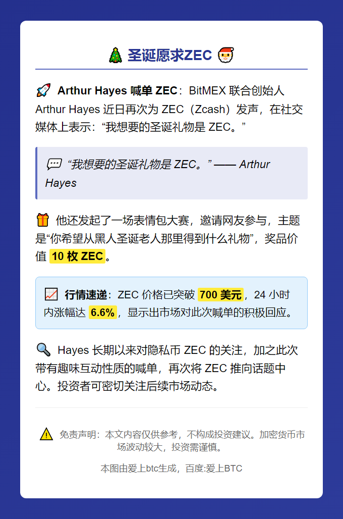 圣诞愿求ZEC