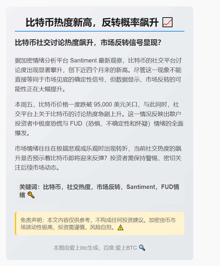 比特币热度新高，反转概率飙升