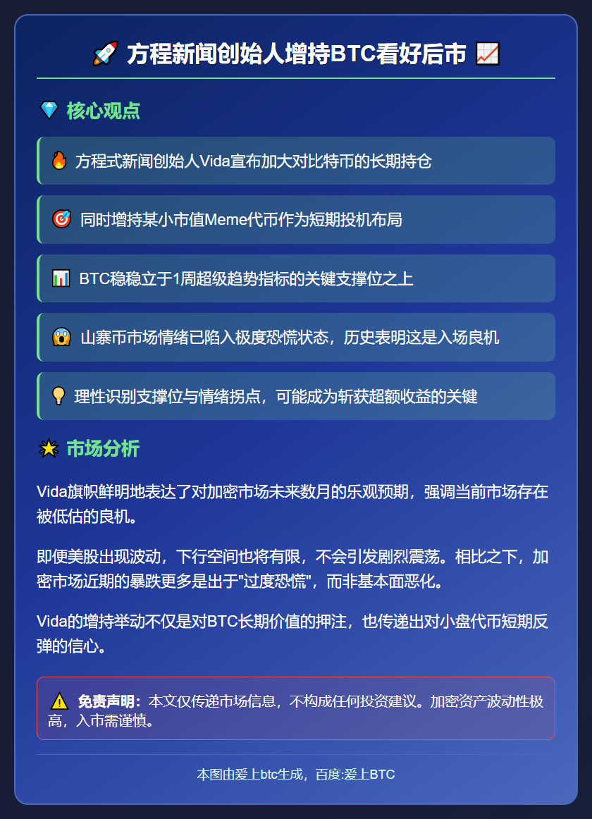 方程新闻创始人增持BTC看好后市