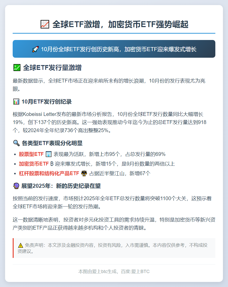 全球ETF激增，10月新增15只加密货币ETF