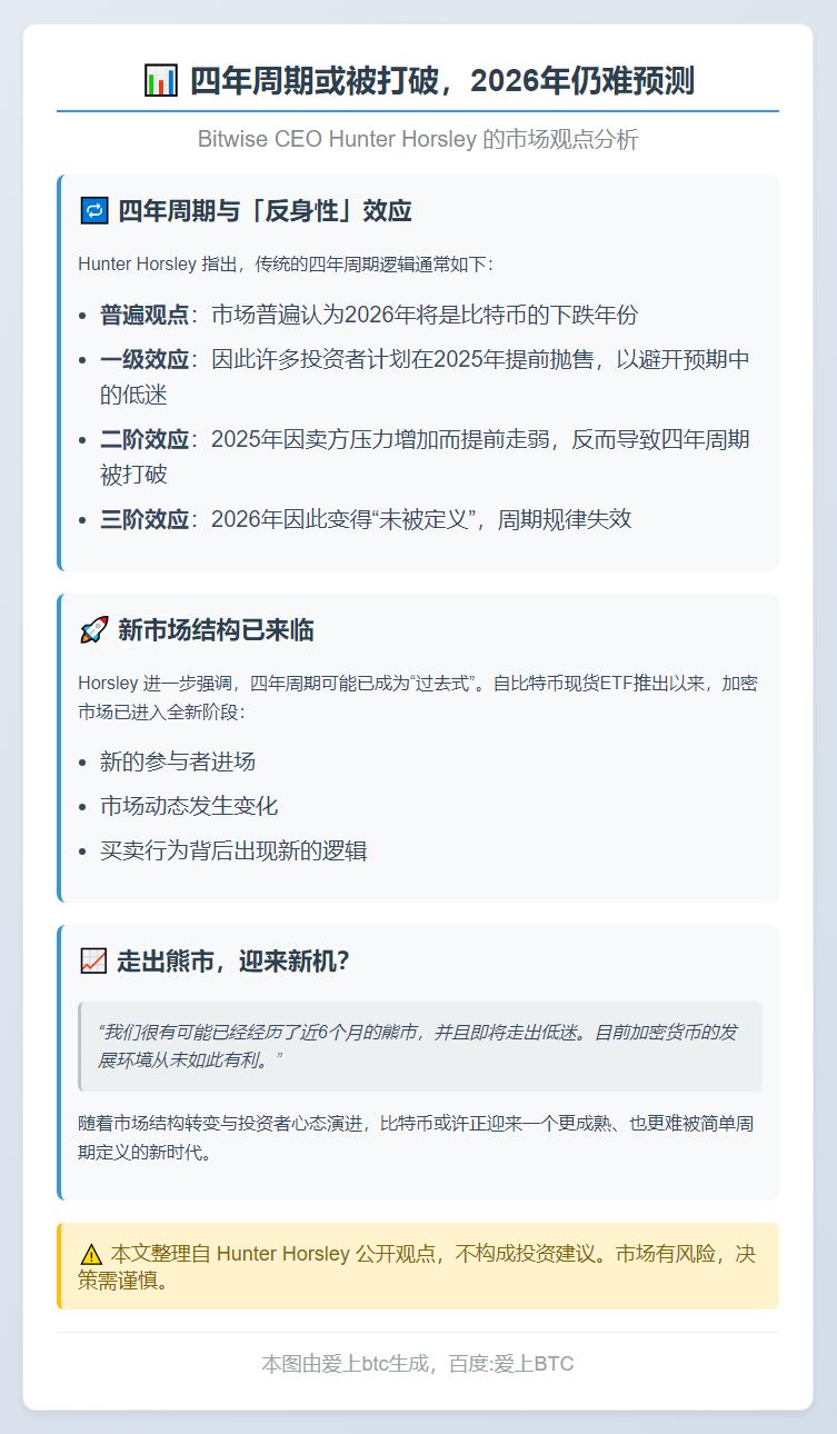 四年周期或被打破，2026年仍难预测