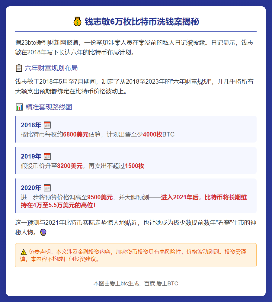 钱志敏6万枚比特币洗钱案 曾预测2021年BTC涨至5万美元