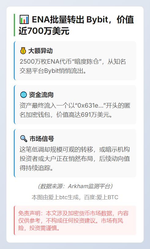 ENA批量转出 Bybit，价值近700万美元