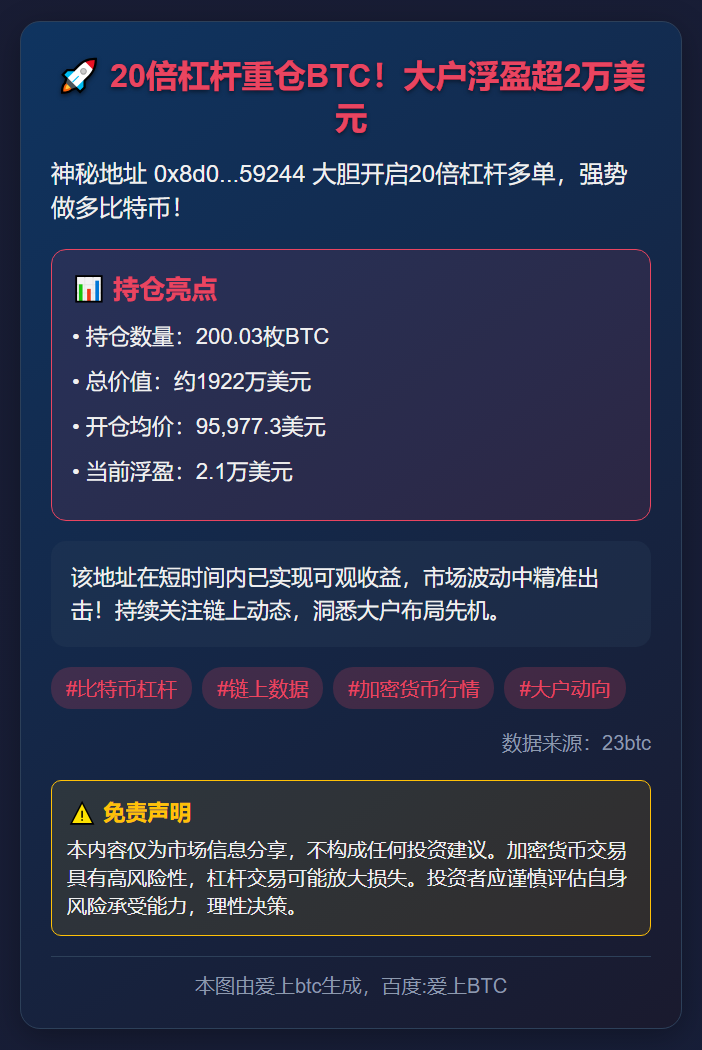 20倍杠杆做多200枚BTC