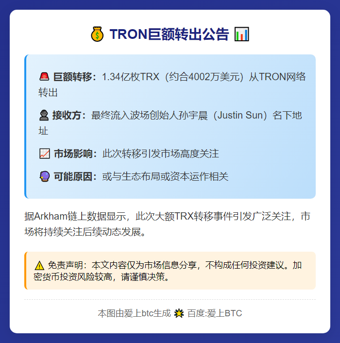 TRON转出1.34亿枚TRX，价值超4000万美元