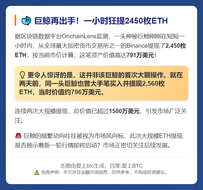 鲸鱼1小时从Binance提取2450枚ETH