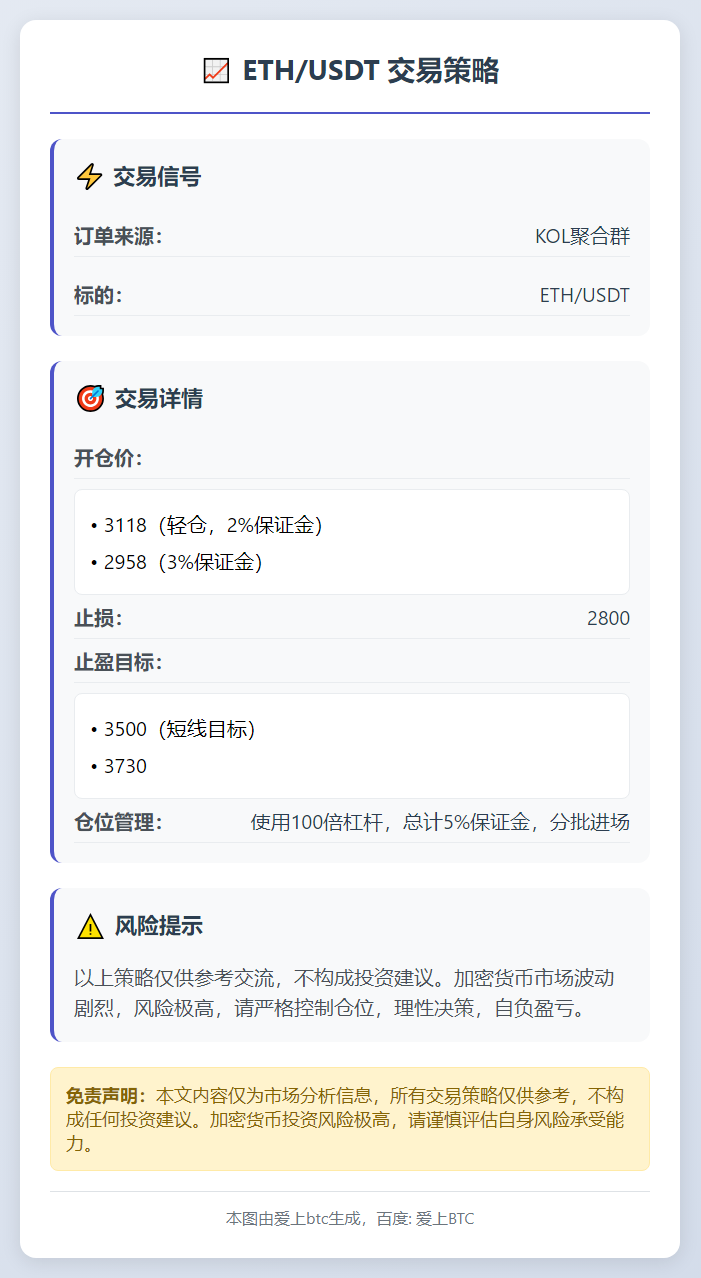 ETH/USDT交易策略