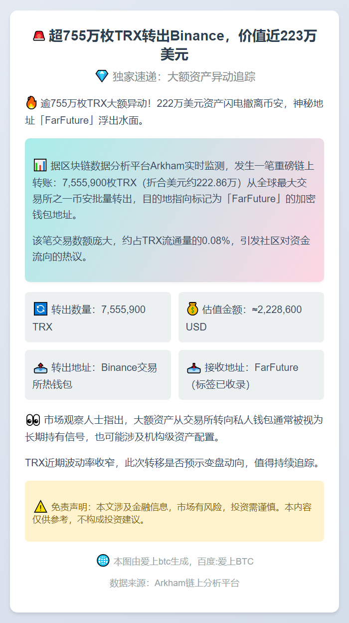 超755万枚TRX转出Binance，价值近223万美元