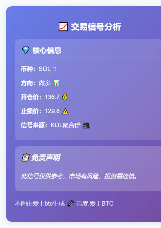 SOL做多136.7止129.8