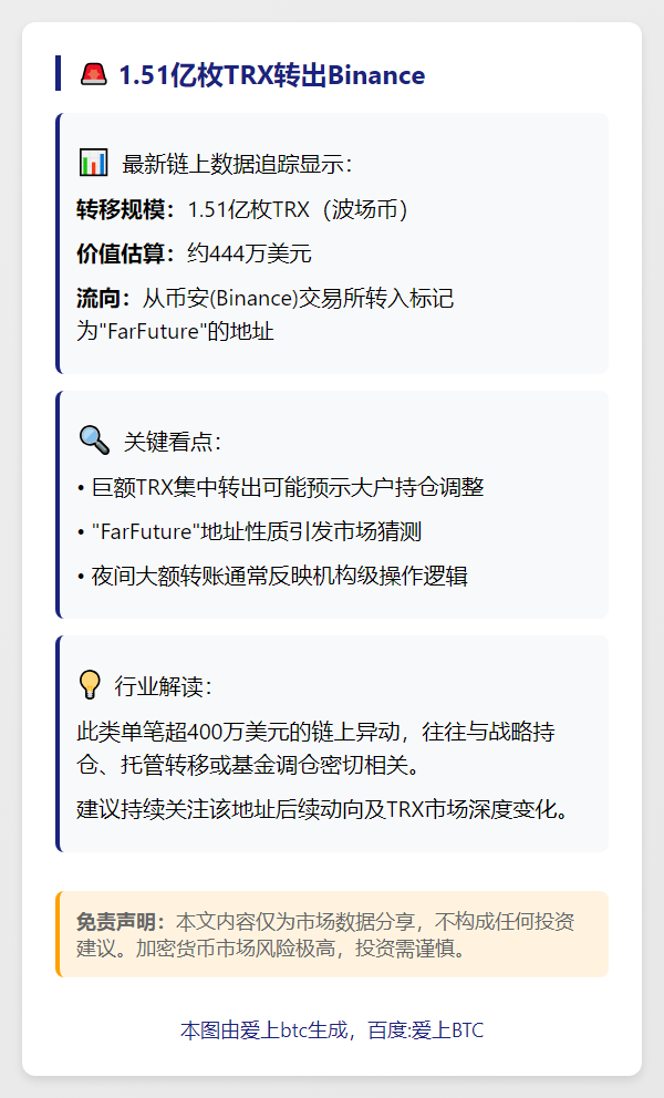 1.51亿枚TRX转出Binance