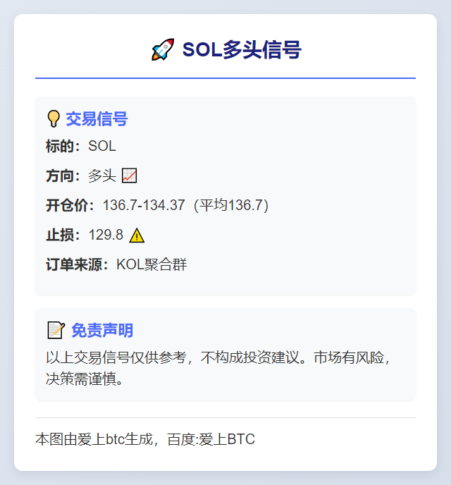 SOL多头信号