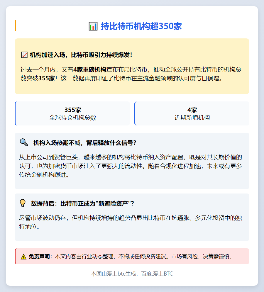 持比特币机构超350家