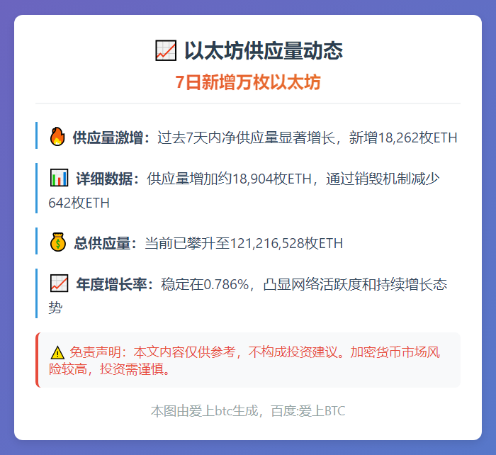 7日新增万枚以太坊
