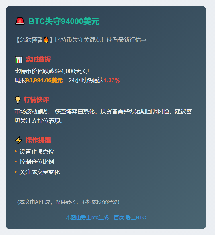 BTC失守94000美元