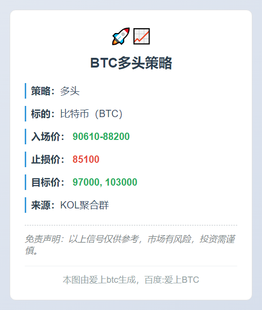 BTC多头策略