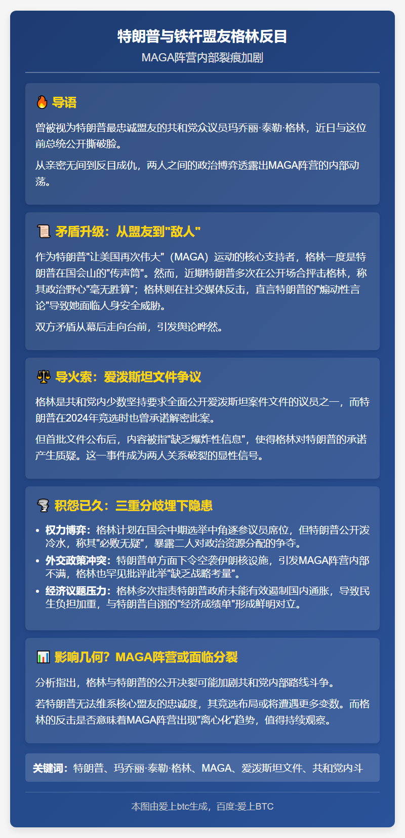 特朗普与铁杆盟友格林反目