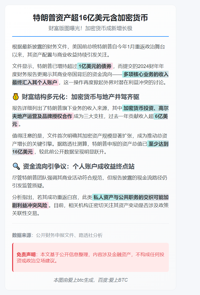 特朗普资产超16亿美元含加密货币