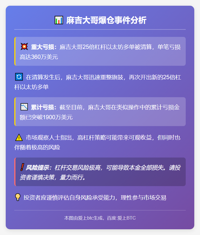 麻吉大哥爆仓亏损360万