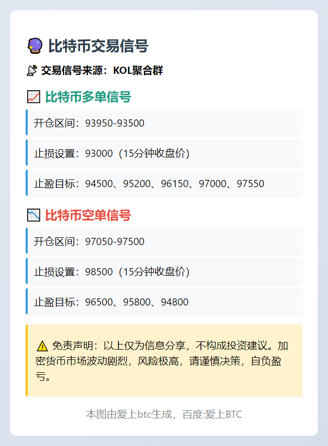 比特币交易信号