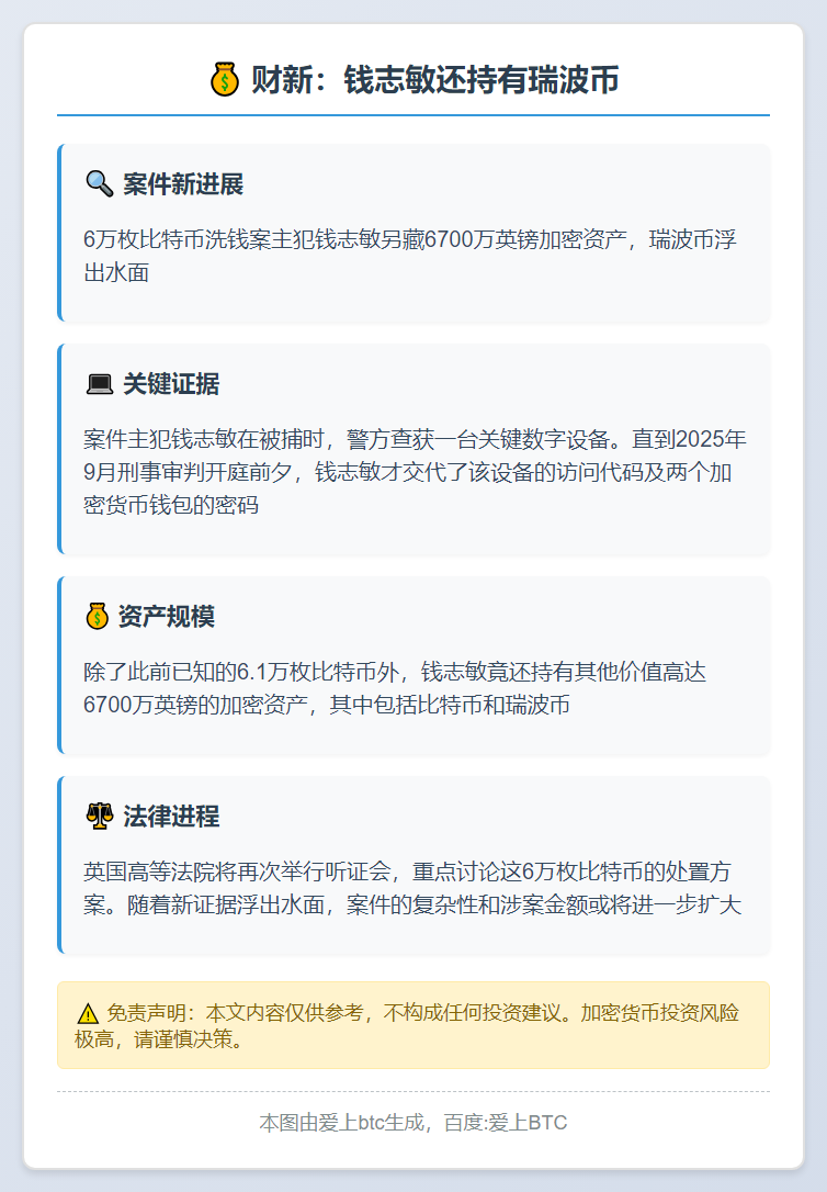 财新：钱志敏还持有瑞波币