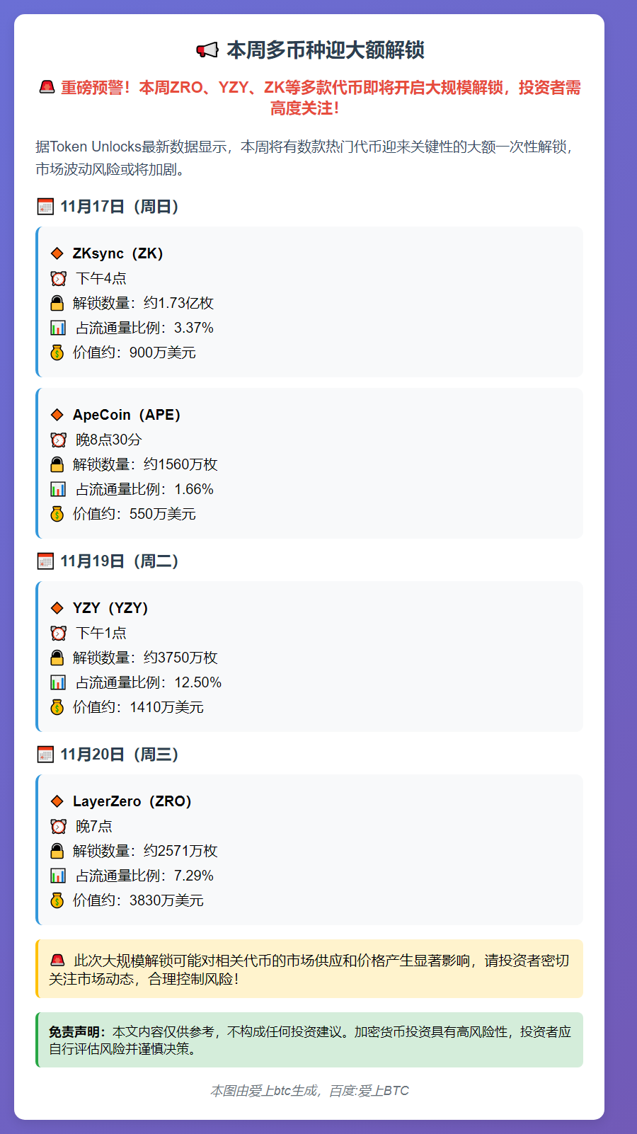本周多币种迎大额解锁